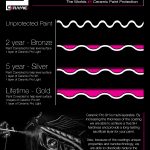 Ceramic Pro Anchor Pattern