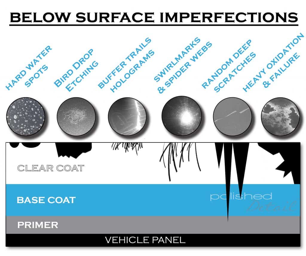 Paint correction diagram for do it yourself paint info