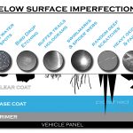 paint-correction-scratch-removal-diagram-info